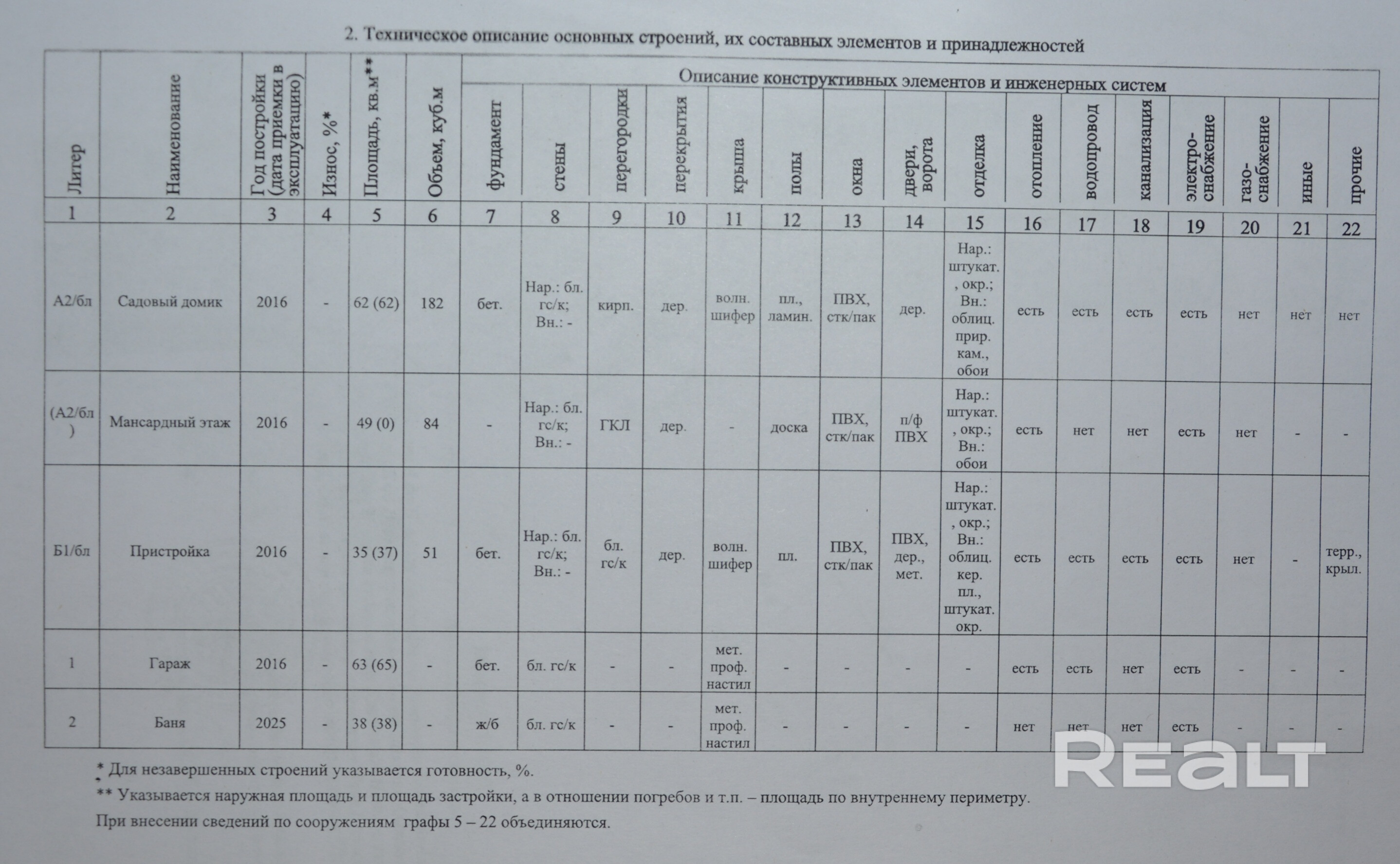Дом для круглогодичного проживания в 9 км от Минска! Электроподстанция и электросети садового товарищества передана на баланс Белэнерго! (есть возможность для пенсионеров получения льготного тарифа на электроэнергию) - Ansicht 3