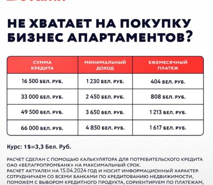 Скидки! Прямо около МЕТРО! Для бизнеса и проживания! Рассрочка 4 года!