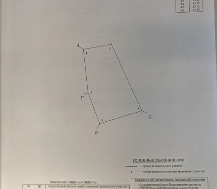 Мечта. Тишина. Свобода. 29 соток в Саковке.