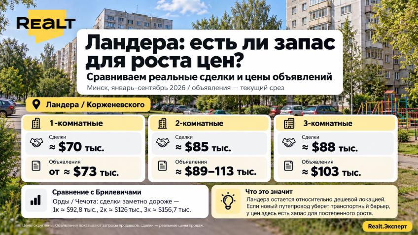 Примерное место размещение будущего моста обозначено красной линией